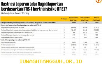 MAIPARK Raih Laba Bersih di Atas 100 Miliar Rupiah Berkat Penerapan PSAK 117 Tahun 2026