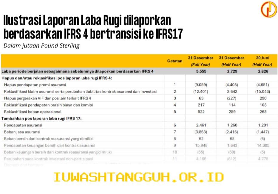 MAIPARK Raih Laba Bersih di Atas 100 Miliar Rupiah Berkat Penerapan PSAK 117 Tahun 2026