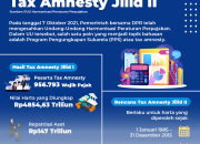 Mengenal Program Tax Amnesty 2026 Beserta Berbagai Fasilitas Penting bagi Wajib Pajak