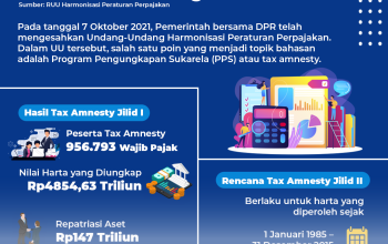 Mengenal Program Tax Amnesty 2026 Beserta Berbagai Fasilitas Penting bagi Wajib Pajak