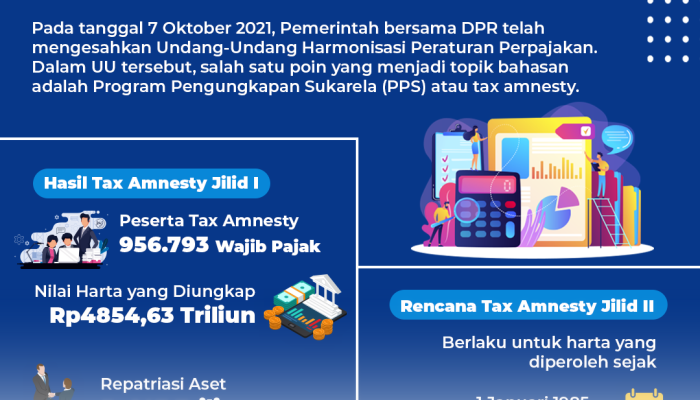 Mengenal Program Tax Amnesty 2026 Beserta Berbagai Fasilitas Penting bagi Wajib Pajak