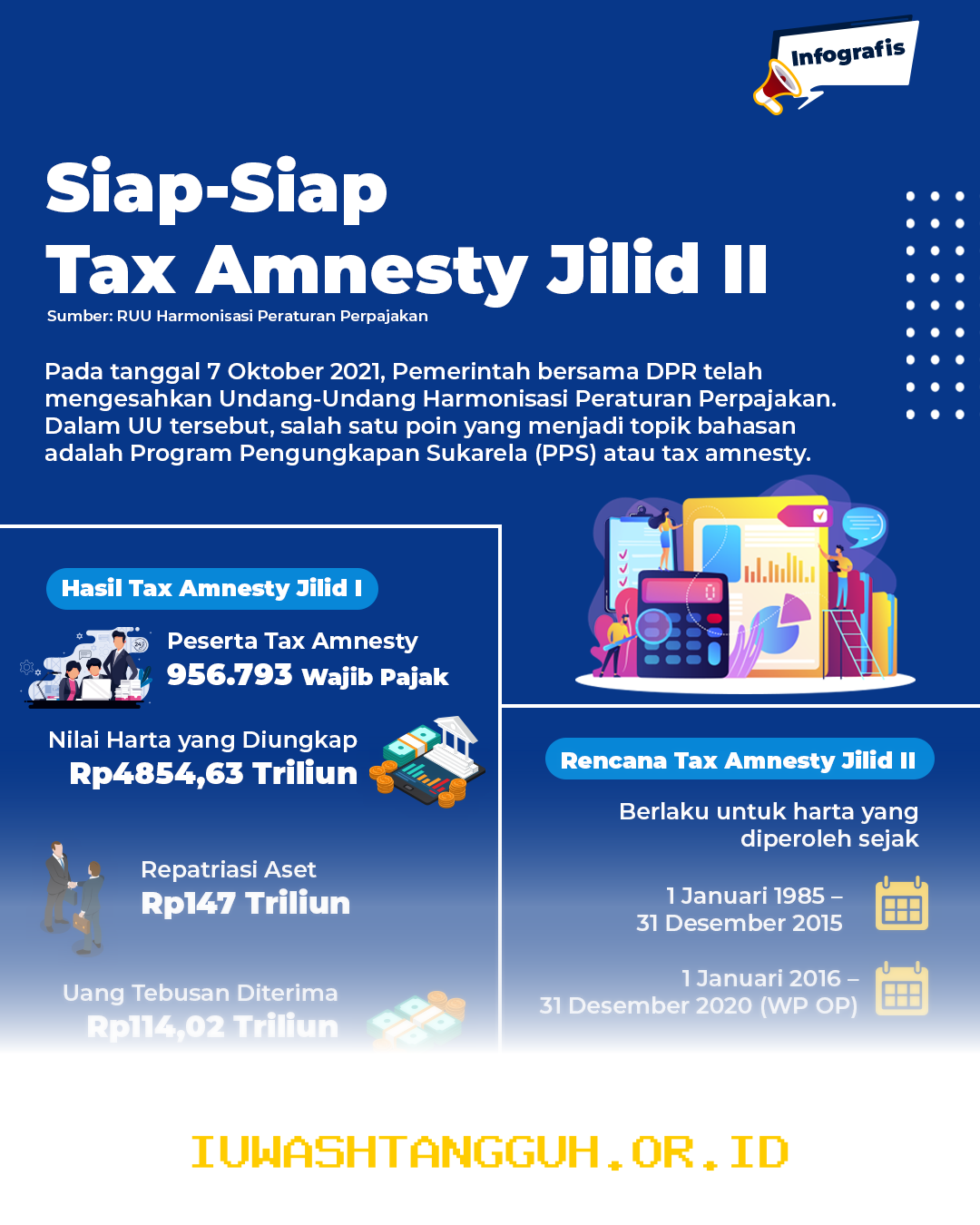 Mengenal Program Tax Amnesty 2026 Beserta Berbagai Fasilitas Penting bagi Wajib Pajak