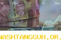 Nilai Tukar Dolar AS Melonjak 5 Persen Akibat Gejolak Politik Timur Tengah di Tahun 2026