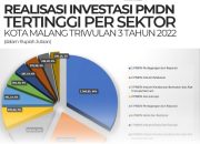Optimalisasi Sektor Industri dan OSS Bantu Bontang Raih Target Investasi 3,4 Triliun 2026