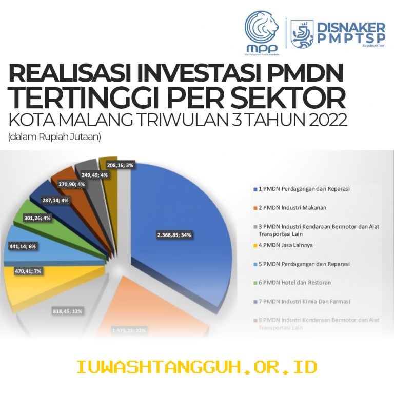 Optimalisasi Sektor Industri dan OSS Bantu Bontang Raih Target Investasi 3,4 Triliun 2026