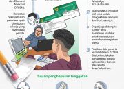 Panduan Cara Melunasi Cicilan Tunggakan BPJS Kesehatan Sesuai Aturan Resmi Tahun 2026