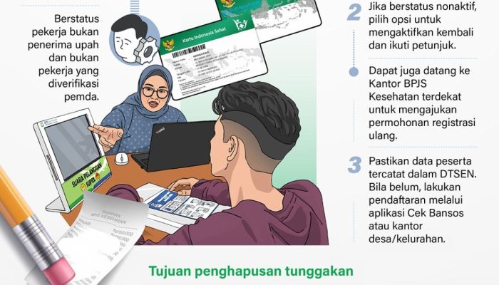 Panduan Cara Melunasi Cicilan Tunggakan BPJS Kesehatan Sesuai Aturan Resmi Tahun 2026