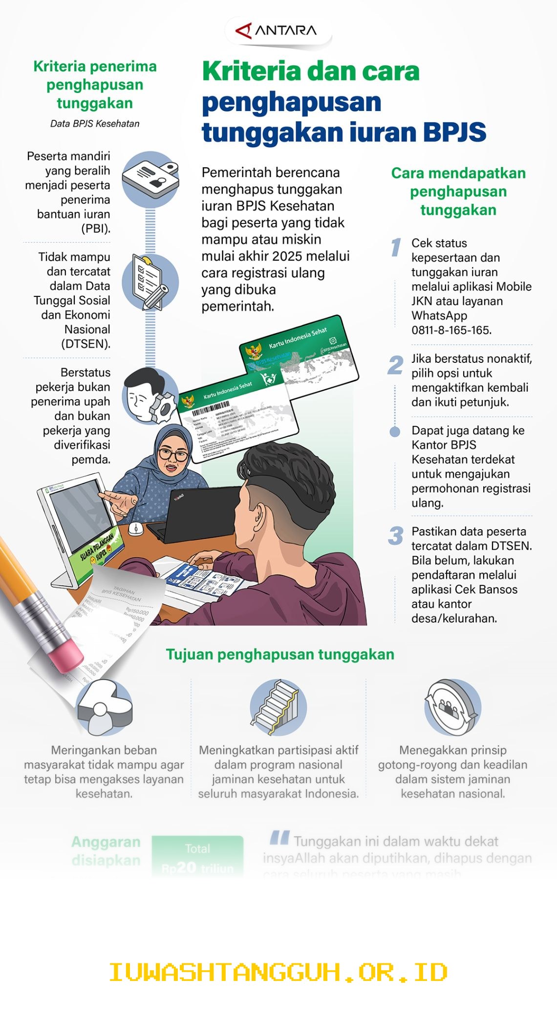 Panduan Cara Melunasi Cicilan Tunggakan BPJS Kesehatan Sesuai Aturan Resmi Tahun 2026
