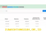 Panduan Lengkap Cara Cek Status Pencairan Dana PIP Mei 2026 Beserta Nominal Terbarunya