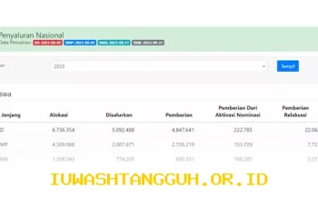 Panduan Lengkap Cara Cek Status Pencairan Dana PIP Mei 2026 Beserta Nominal Terbarunya