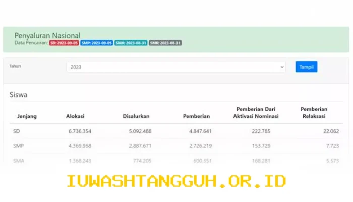Panduan Lengkap Cara Cek Status Pencairan Dana PIP Mei 2026 Beserta Nominal Terbarunya