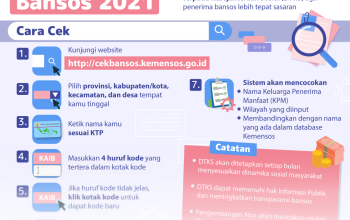 Panduan Lengkap Cara Praktis Cek Status Pencairan Bansos BLT Kesra Terbaru Tahun 2026