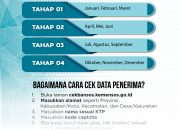 Panduan Lengkap Jadwal Pencairan serta Besaran Dana Bansos PKH Terbaru di Mei 2026