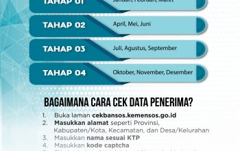 Panduan Lengkap Jadwal Pencairan serta Besaran Dana Bansos PKH Terbaru di Mei 2026