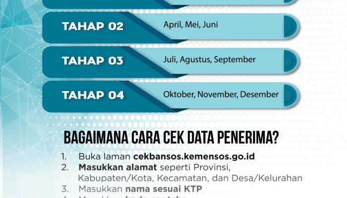 Panduan Lengkap Jadwal Pencairan serta Besaran Dana Bansos PKH Terbaru di Mei 2026