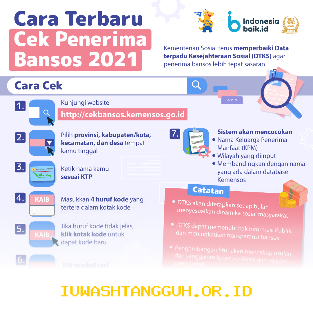 Panduan Lengkap Jadwal Pencairan serta Langkah Cek Penerima Bansos Terbaru Mei 2026