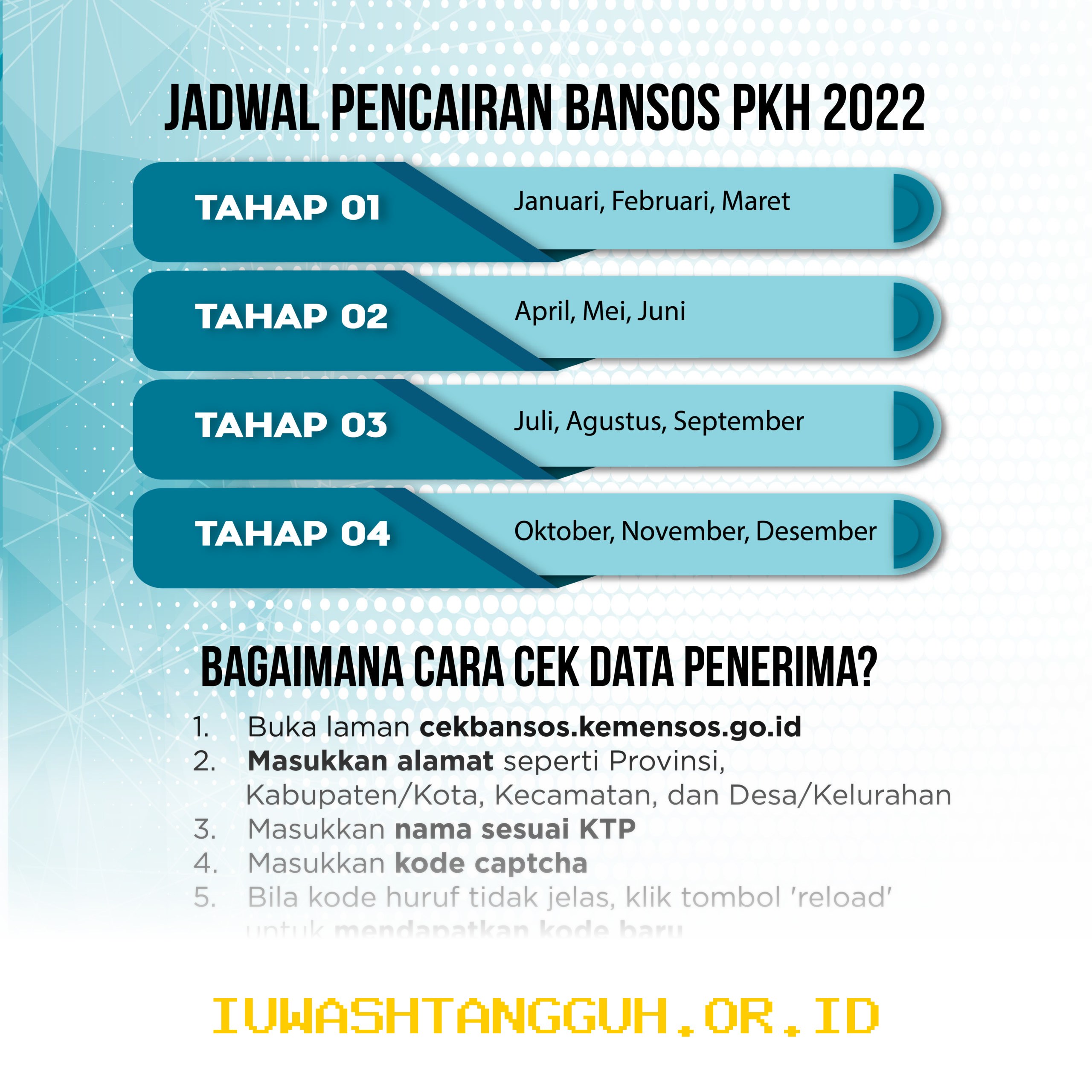 Panduan Lengkap Jadwal Penyaluran serta Prosedur Cek Status Bansos PKH Tahap 2 Tahun 2026