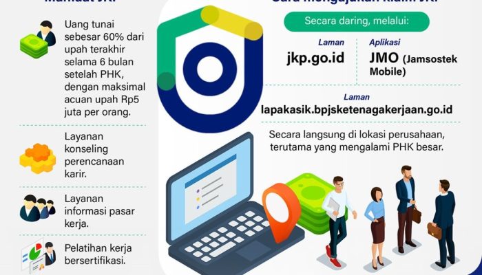 Panduan Lengkap Mencairkan 6 Manfaat JKP BPJS Ketenagakerjaan bagi Korban PHK Tahun 2026