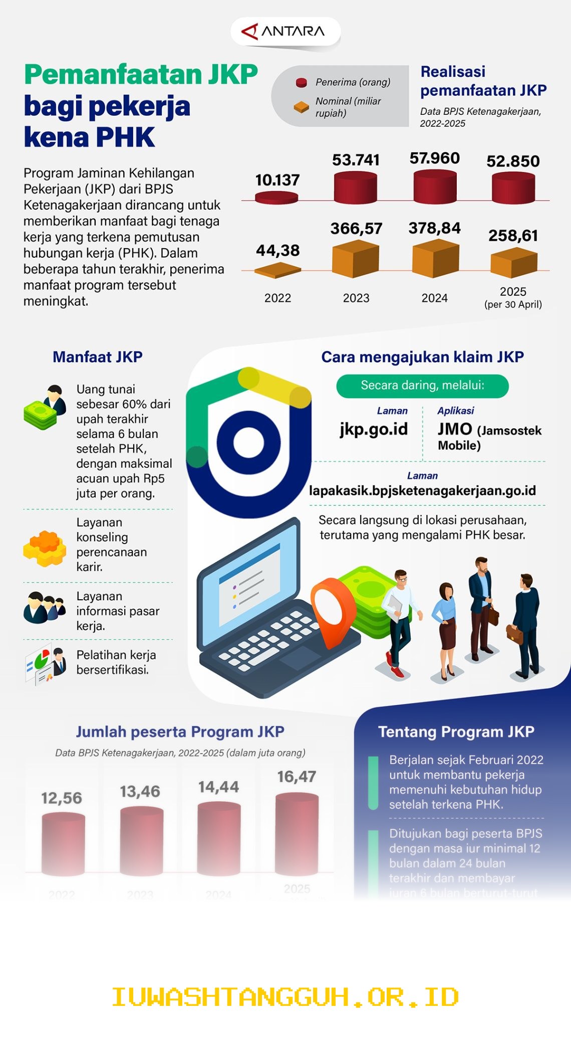 Panduan Lengkap Mencairkan 6 Manfaat JKP BPJS Ketenagakerjaan bagi Korban PHK Tahun 2026