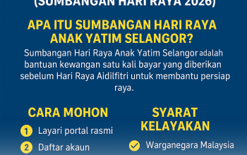 Panduan Lengkap Mencairkan Dana Bantuan Anak Yatim 2026 Beserta Syarat dan Cek Online