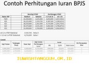 Panduan Lengkap Menghitung Nominal Denda Keterlambatan Iuran BPJS Kesehatan Tahun 2026