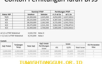 Panduan Lengkap Menghitung Nominal Denda Keterlambatan Iuran BPJS Kesehatan Tahun 2026