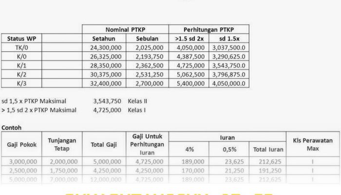 Panduan Lengkap Menghitung Nominal Denda Keterlambatan Iuran BPJS Kesehatan Tahun 2026