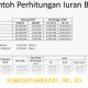 Panduan Lengkap Menghitung Nominal Denda Keterlambatan Iuran BPJS Kesehatan Tahun 2026