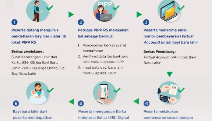 Panduan Lengkap Pendaftaran BPJS Kesehatan untuk Bayi Baru Lahir di Tahun 2026 Ini