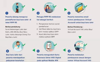 Panduan Lengkap Pendaftaran BPJS Kesehatan untuk Bayi Baru Lahir di Tahun 2026 Terbaru