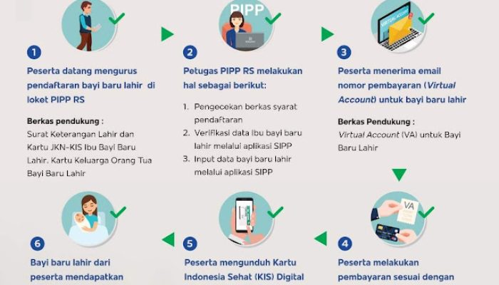 Panduan Lengkap Pendaftaran BPJS Kesehatan untuk Bayi Baru Lahir di Tahun 2026 Terbaru