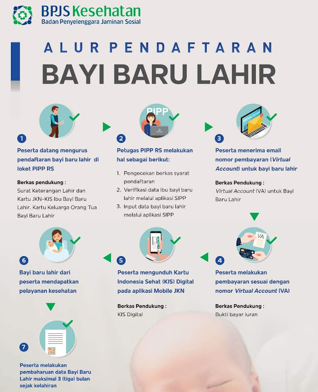 Panduan Lengkap Pendaftaran BPJS Kesehatan untuk Bayi Baru Lahir di Tahun 2026 Terbaru