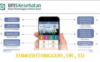 Panduan Lengkap Syarat dan 3 Metode Pendaftaran BPJS Kesehatan Terbaru di Tahun 2026