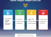 Panduan Lengkap Syarat dan Cara Mengajukan Bantuan BLT Kesra 2026 Melalui Aplikasi Resmi