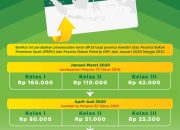 Panduan Lengkap Update Tarif Iuran BPJS Kesehatan dan Cara Bayar Online Terbaru 2026