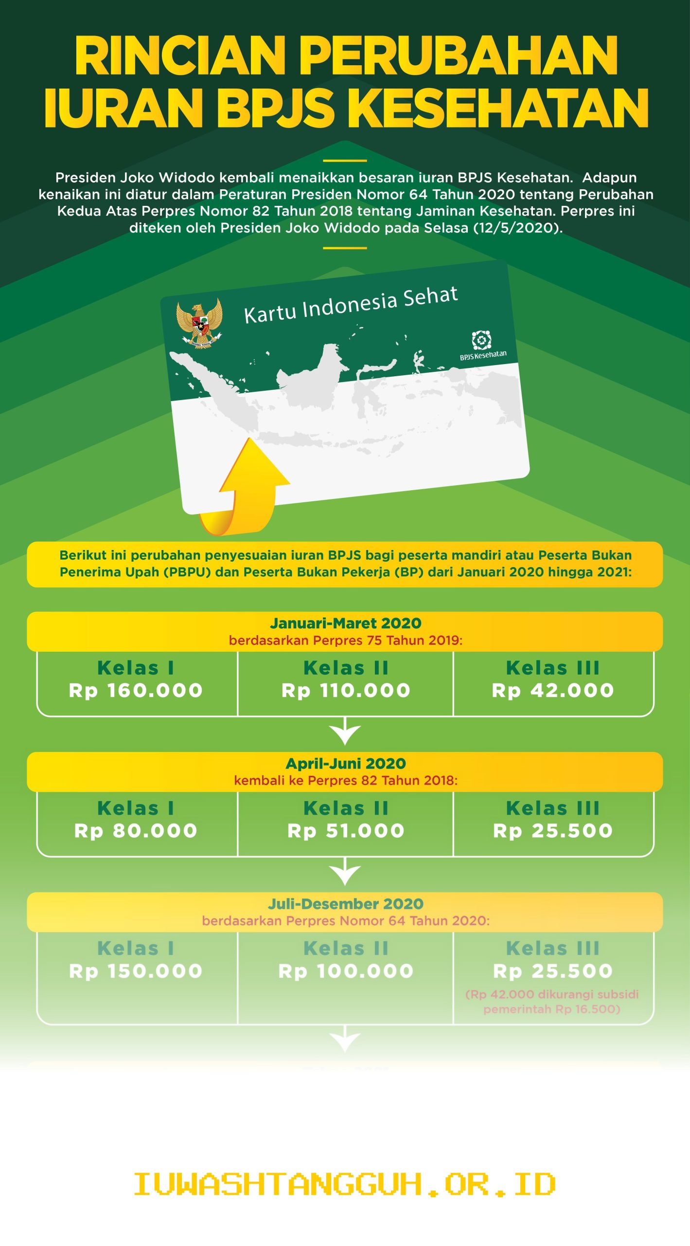 Panduan Lengkap Update Tarif Iuran BPJS Kesehatan dan Cara Bayar Online Terbaru 2026