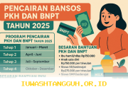 Panduan Mudah Mencari Daftar Penerima Bantuan Sosial PKH dan BPNT Terbaru Tahun 2026