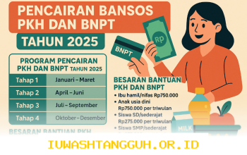 Panduan Mudah Mencari Daftar Penerima Bantuan Sosial PKH dan BPNT Terbaru Tahun 2026