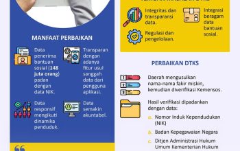Panduan Praktis Memperbaiki Data Agar Bantuan Sosial Mei 2026 Segera Cair Tepat Waktu