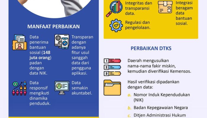 Panduan Praktis Memperbaiki Data Agar Bantuan Sosial Mei 2026 Segera Cair Tepat Waktu