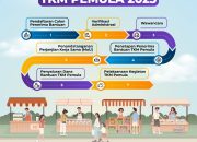 Panduan Praktis Registrasi Akun SIAP Kerja untuk Mengikuti Program TKM Pemula 2026