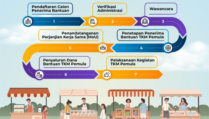 Panduan Praktis Registrasi Akun SIAP Kerja untuk Mengikuti Program TKM Pemula 2026