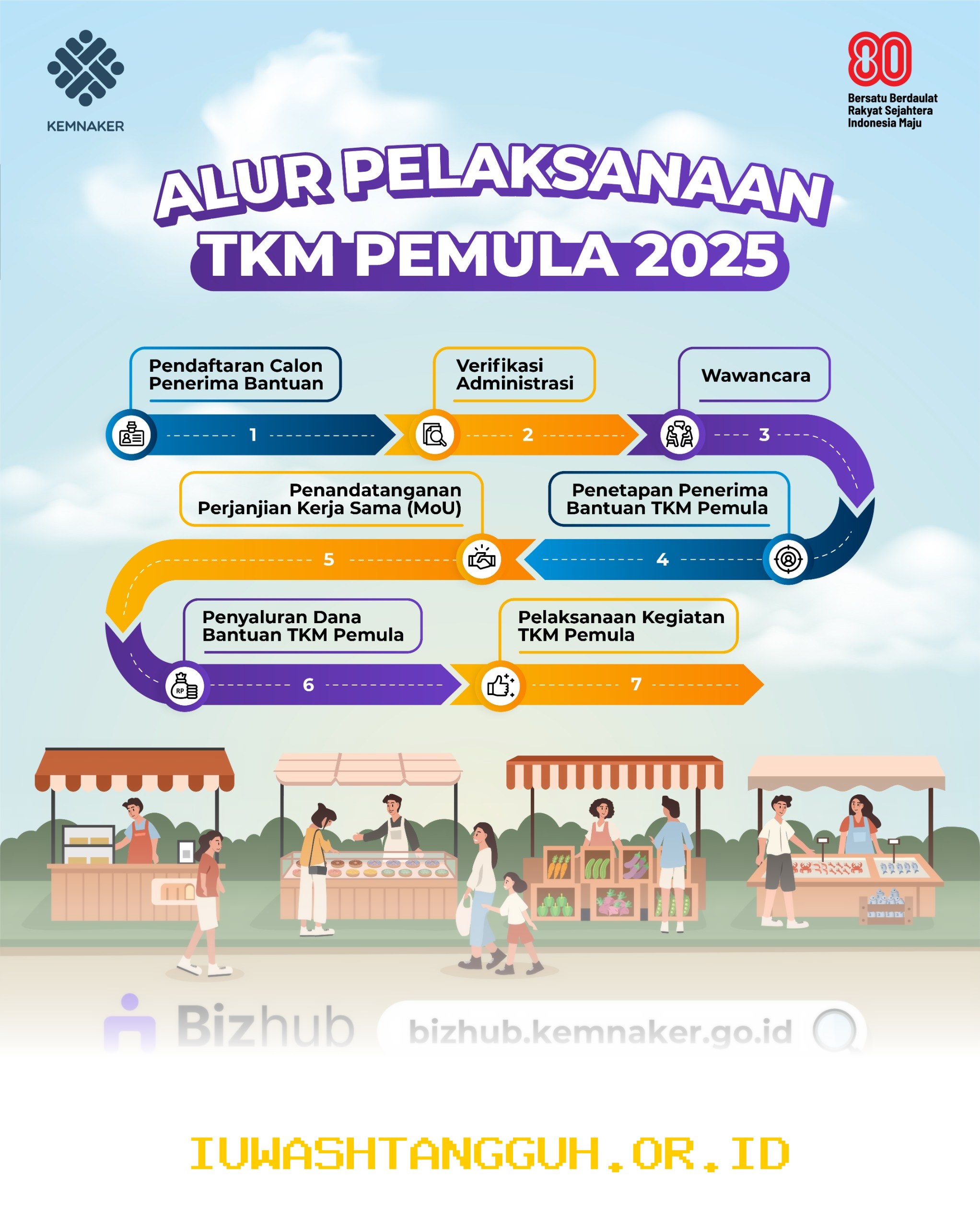 Panduan Praktis Registrasi Akun SIAP Kerja untuk Mengikuti Program TKM Pemula 2026