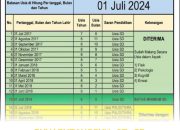 Panduan Terbaru Ketentuan Batas Usia Masuk TK Sesuai Standar Resmi Pemerintah Tahun 2026