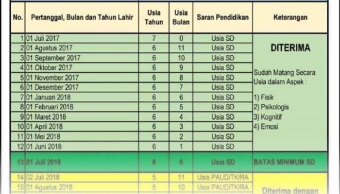 Panduan Terbaru Ketentuan Batas Usia Masuk TK Sesuai Standar Resmi Pemerintah Tahun 2026