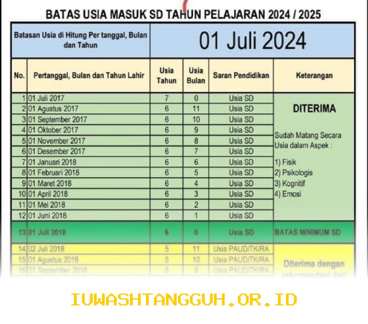 Panduan Terbaru Ketentuan Batas Usia Masuk TK Sesuai Standar Resmi Pemerintah Tahun 2026