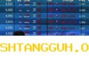 Pasar Saham AS Menguat Drastis dengan 2 Indeks Utama Mencapai Level Tertinggi di 2026