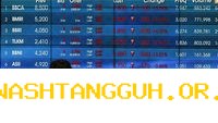 Pasar Saham AS Menguat Drastis dengan 2 Indeks Utama Mencapai Level Tertinggi di 2026