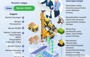Pembentukan 5 Satgas Khusus Efektif Atasi Praktik Penyelundupan BBL Sepanjang Tahun 2026