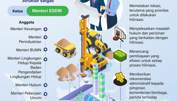 Pembentukan 5 Satgas Khusus Efektif Atasi Praktik Penyelundupan BBL Sepanjang Tahun 2026